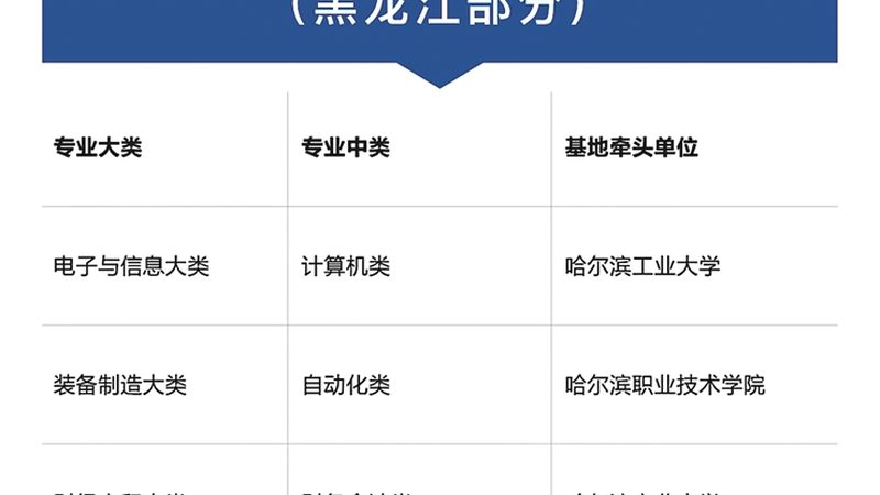 技术技能培训考核标准：揭秘背后的教材奥秘